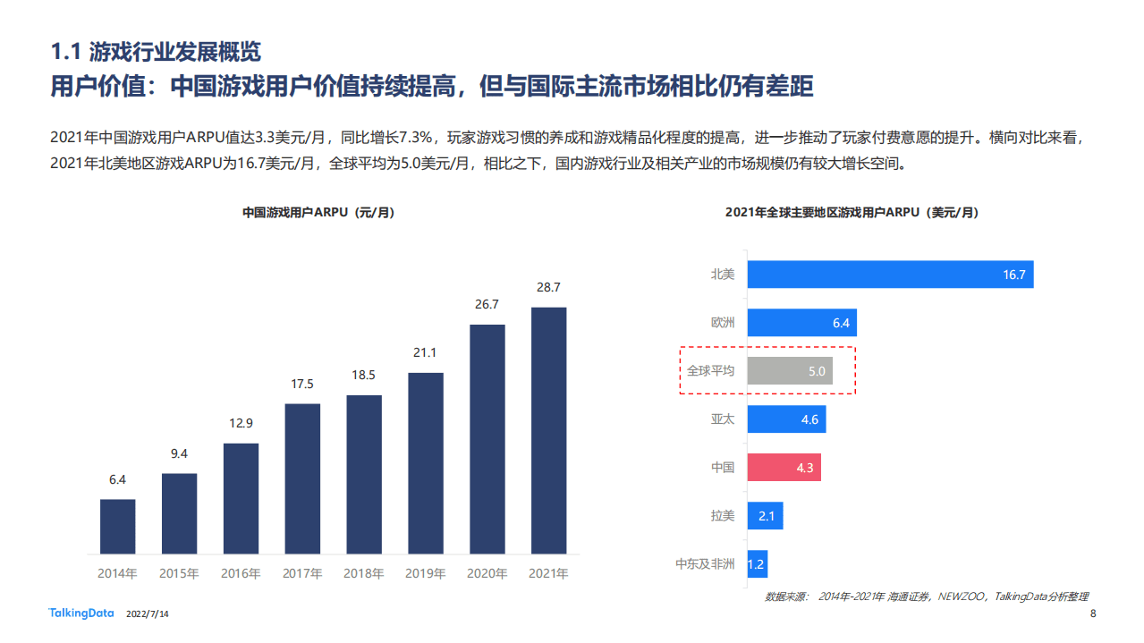 TalkingData：2022年中国游戏直播行业白皮书.pdf 第8页
