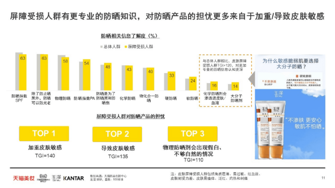 TMIC&凯度：2022防晒趋势白皮书.pdf 第8页