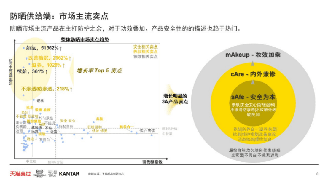 TMIC&凯度：2022防晒趋势白皮书.pdf 第6页