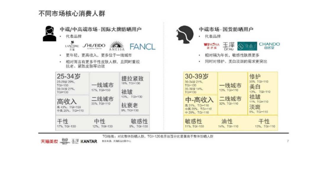 TMIC&凯度：2022防晒趋势白皮书.pdf 第5页