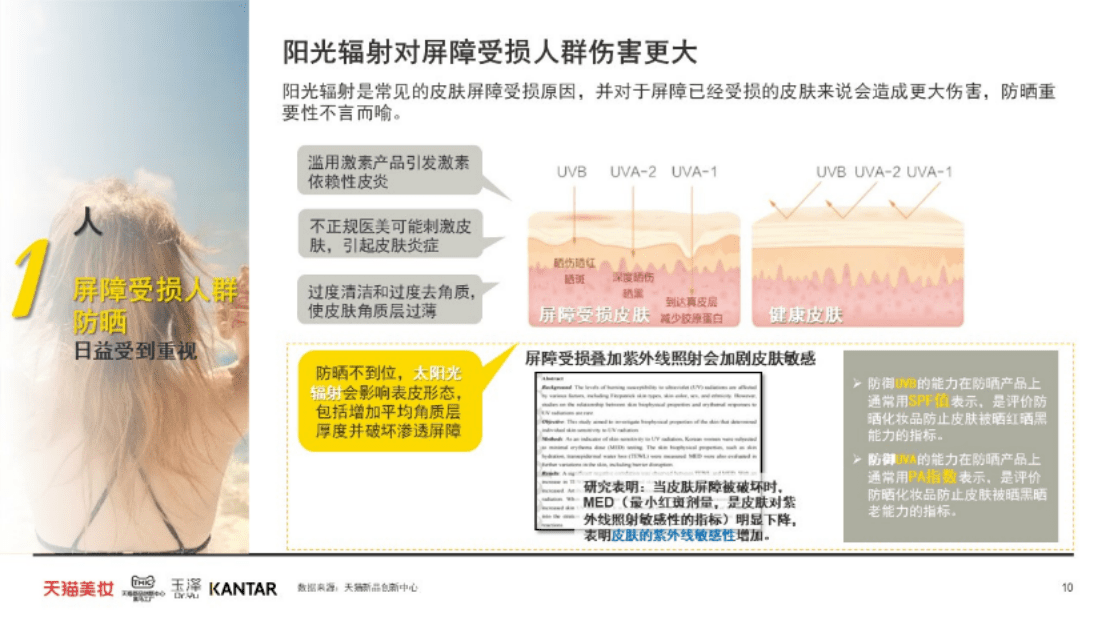 TMIC&凯度：2022防晒趋势白皮书.pdf 第7页