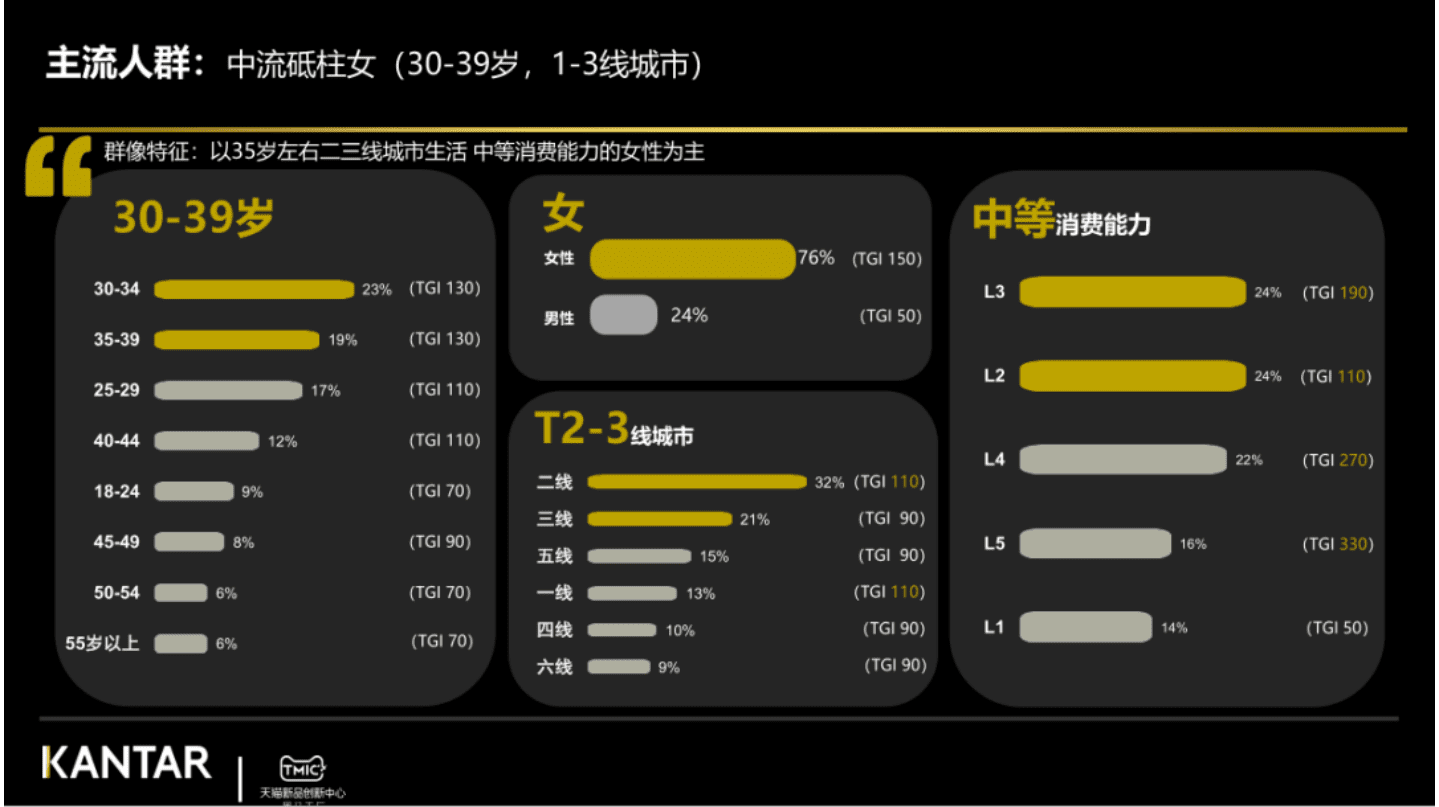 TMIC&凯度：2022桌布行业趋势报告.pdf 第5页