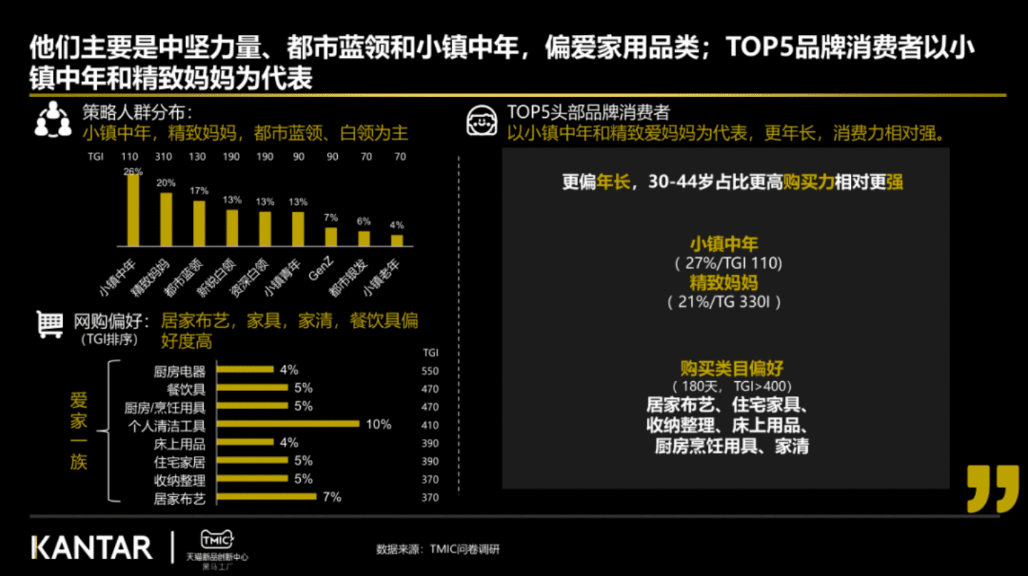 TMIC&凯度：2022桌布行业趋势报告.pdf 第6页
