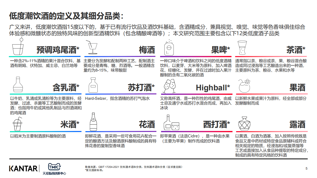 TMIC&凯度：2022年低度潮饮趋势报告.pdf 第5页