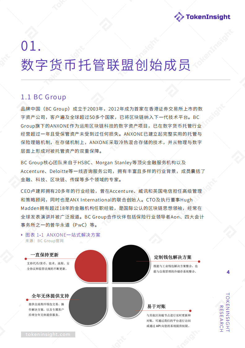 TokenInsight：2019数字货币托管联盟白皮书.pdf 第4页