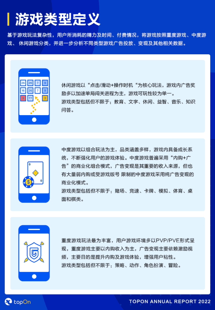 TopOn：2022上半年全球手游广告变现报告.pdf 第3页