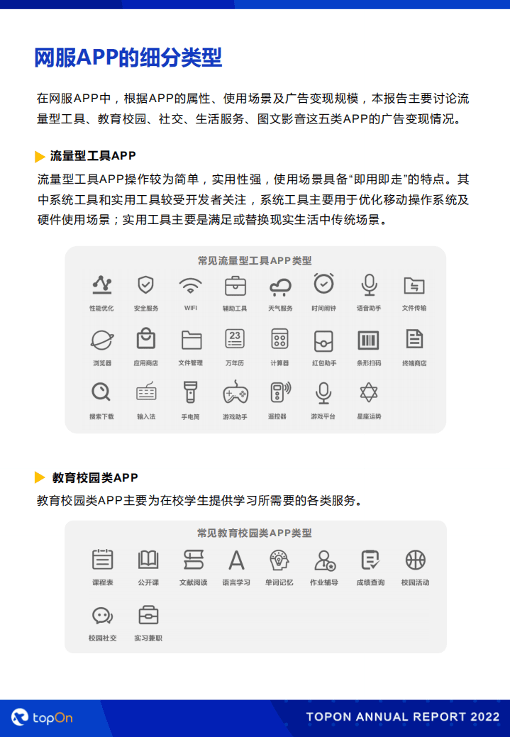 TopOn：2022上半年网服类APP广告变现报告.pdf 第7页