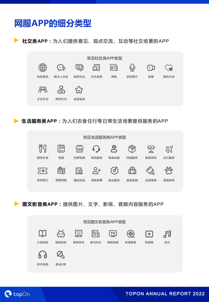 TopOn：2022上半年网服类APP广告变现报告.pdf 第8页