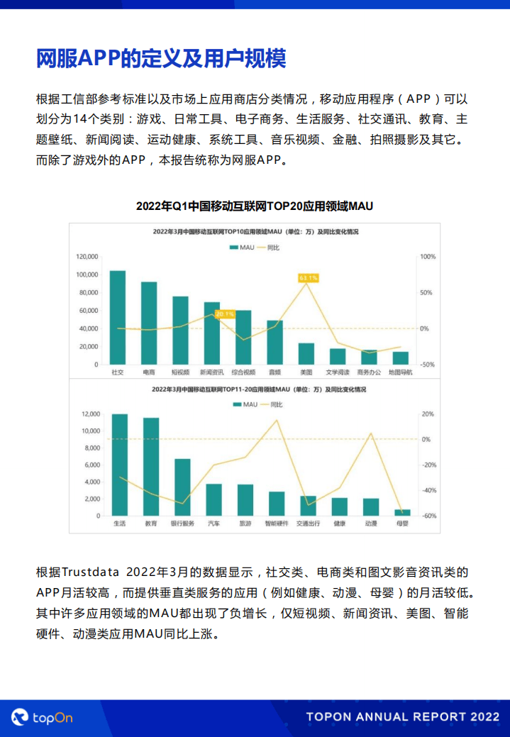 TopOn：2022上半年网服类APP广告变现报告.pdf 第6页