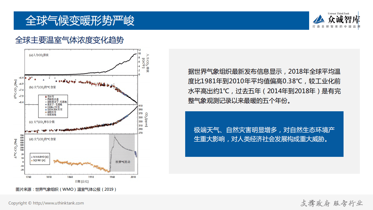 2021碳达峰碳中和研究报告(3).pdf 第5页