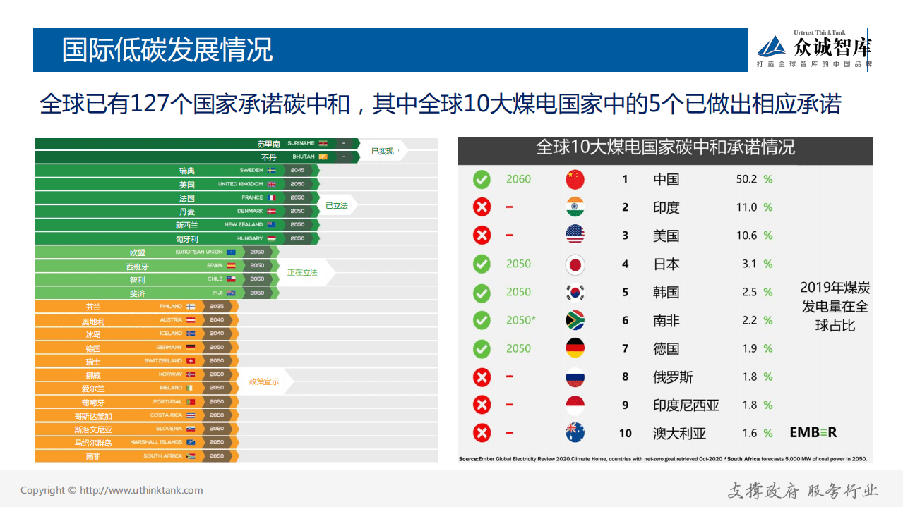 2021碳达峰碳中和研究报告(3).pdf 第6页