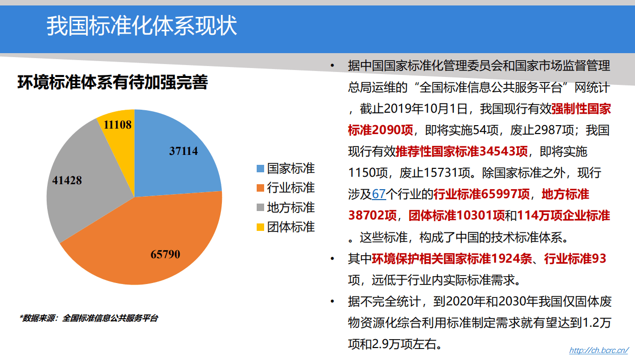 UNEP：无废城市建设标准体系研究报告2019.pdf 第6页