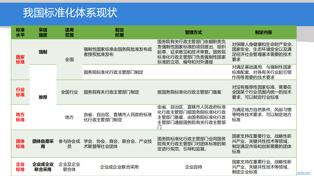 UNEP：无废城市建设标准体系研究报告2019.pdf 第5页