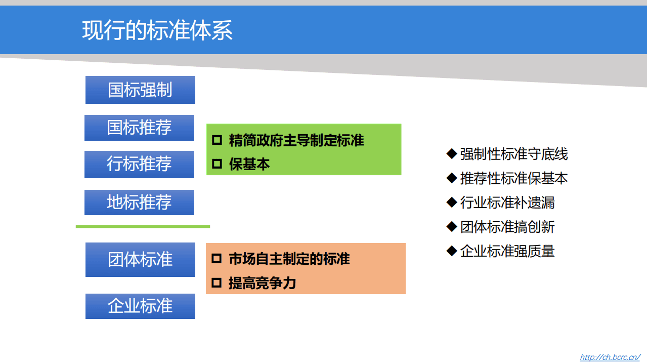 UNEP：无废城市建设标准体系研究报告2019.pdf 第4页