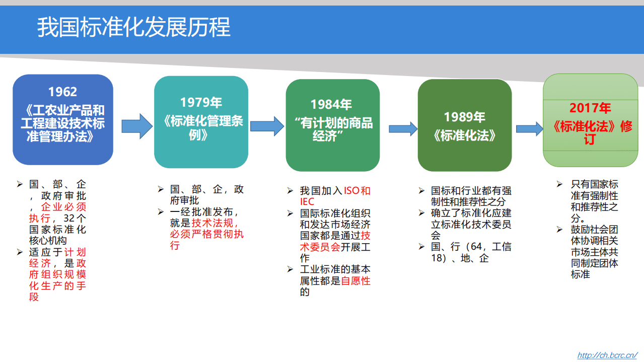 UNEP：无废城市建设标准体系研究报告2019.pdf 第3页