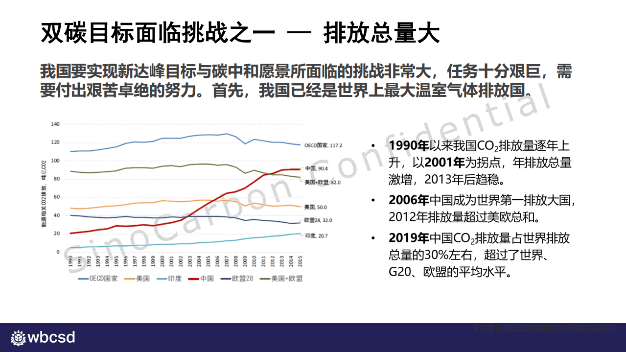 WBCSD：2021碳中和时代国内外零碳转型之大趋势.pdf 第3页