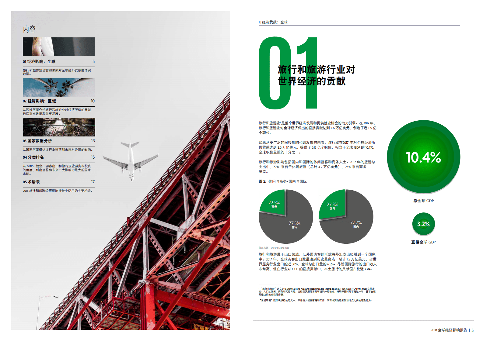 WTTC：2018旅行和旅游全球经济影响报告.pdf 第3页