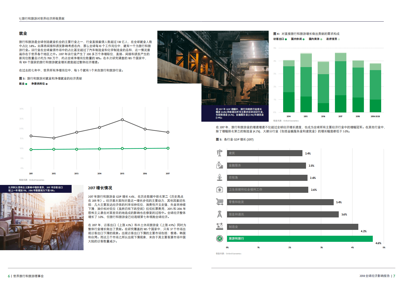 WTTC：2018旅行和旅游全球经济影响报告.pdf 第4页