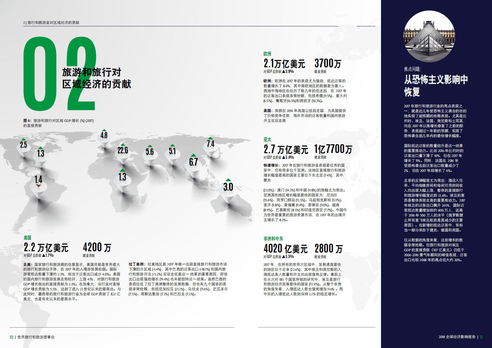 WTTC：2018旅行和旅游全球经济影响报告.pdf 第6页