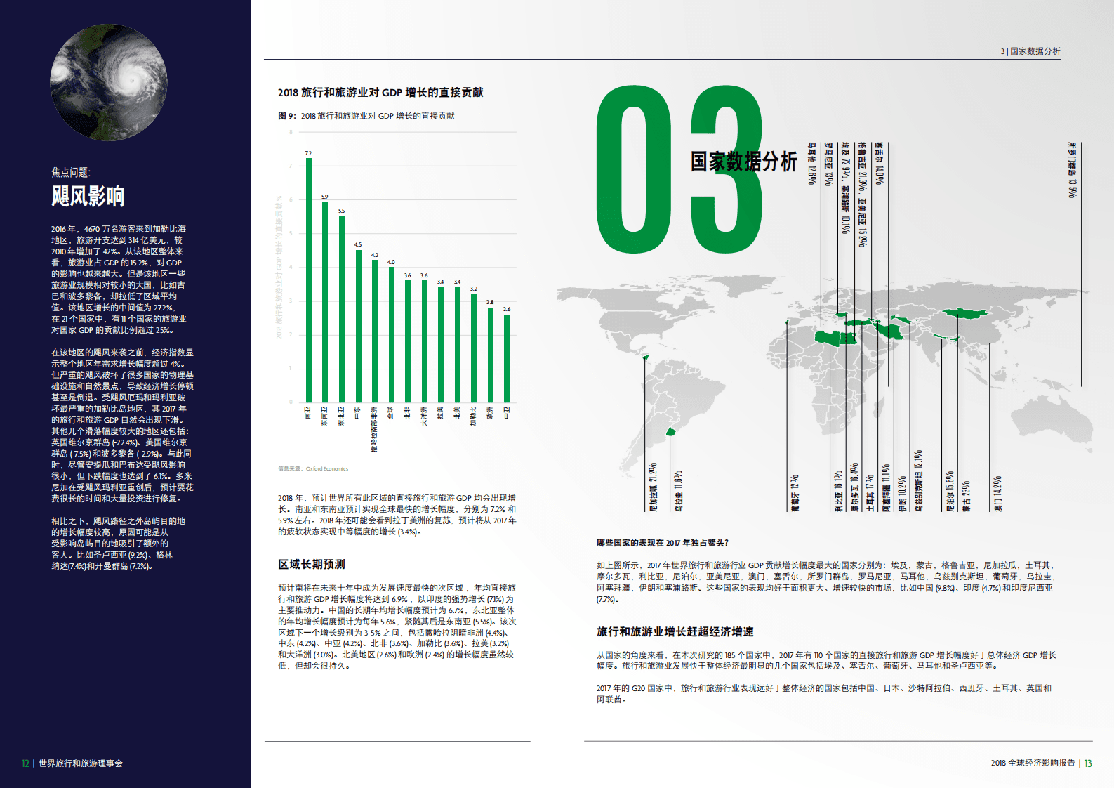 WTTC：2018旅行和旅游全球经济影响报告.pdf 第7页