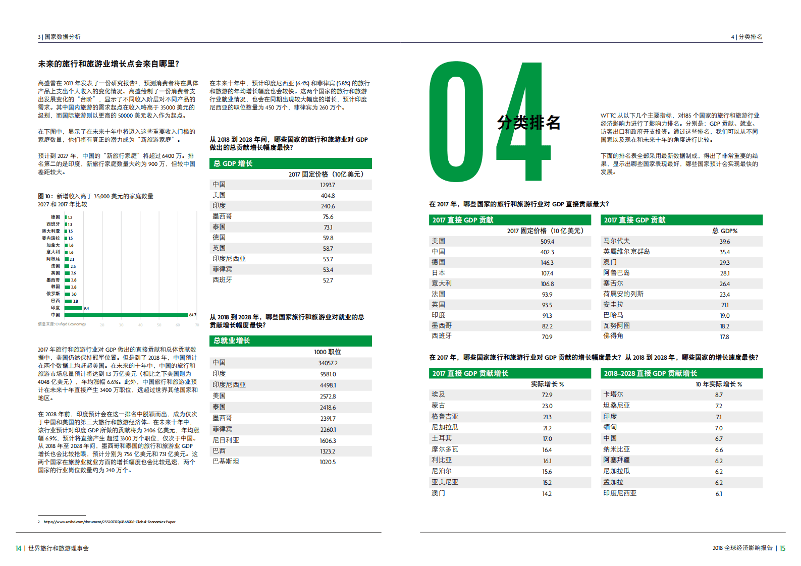 WTTC：2018旅行和旅游全球经济影响报告.pdf 第8页