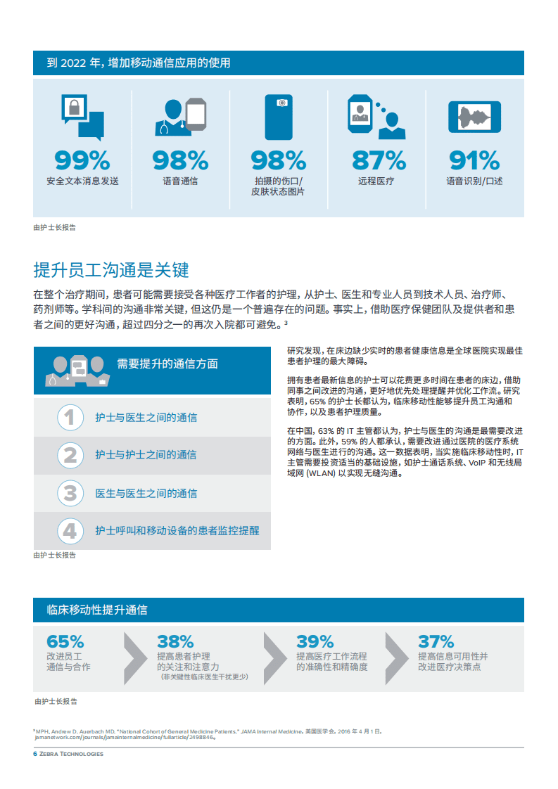ZEBRA：2022年中国医院愿景研究报告.pdf 第6页