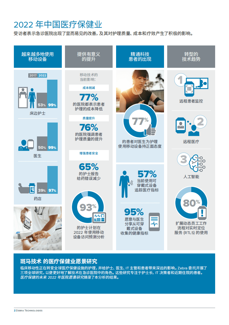 ZEBRA：2022年中国医院愿景研究报告.pdf 第2页