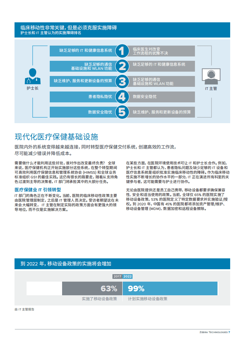 ZEBRA：2022年中国医院愿景研究报告.pdf 第7页