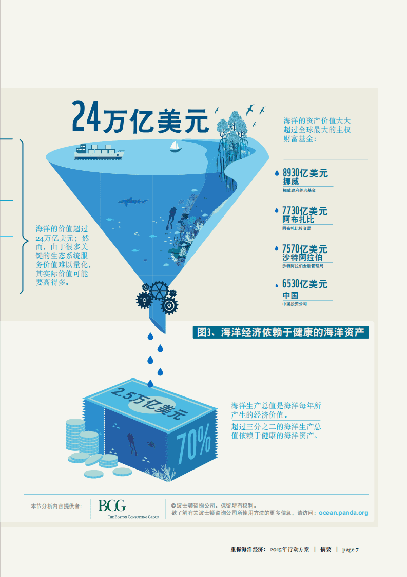 WWF：重振海洋经济2015年行动方案.pdf 第7页