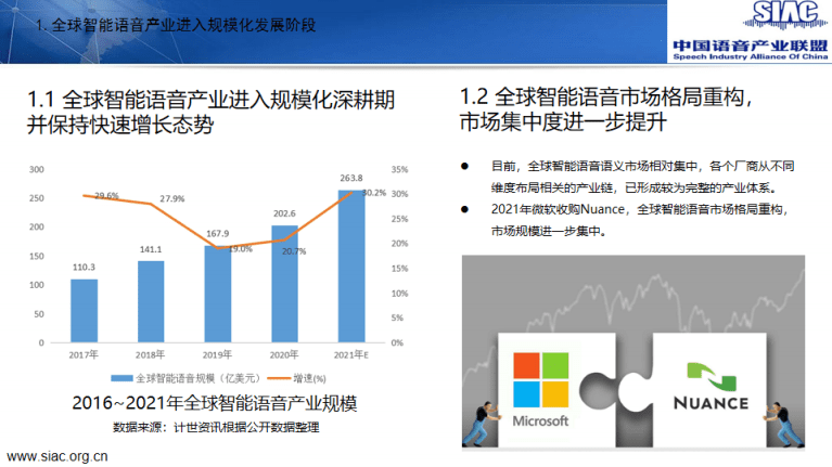 中国语音产业联盟：2020-2021中国智能语音产业发展白皮书.pdf 第4页