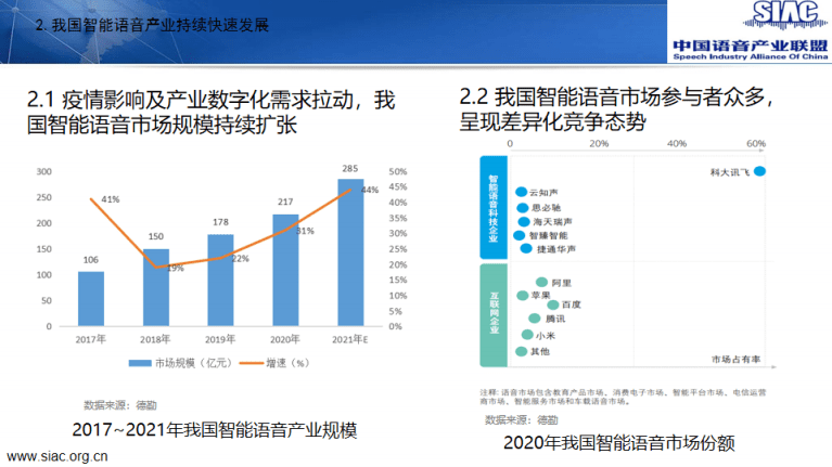 中国语音产业联盟：2020-2021中国智能语音产业发展白皮书.pdf 第7页