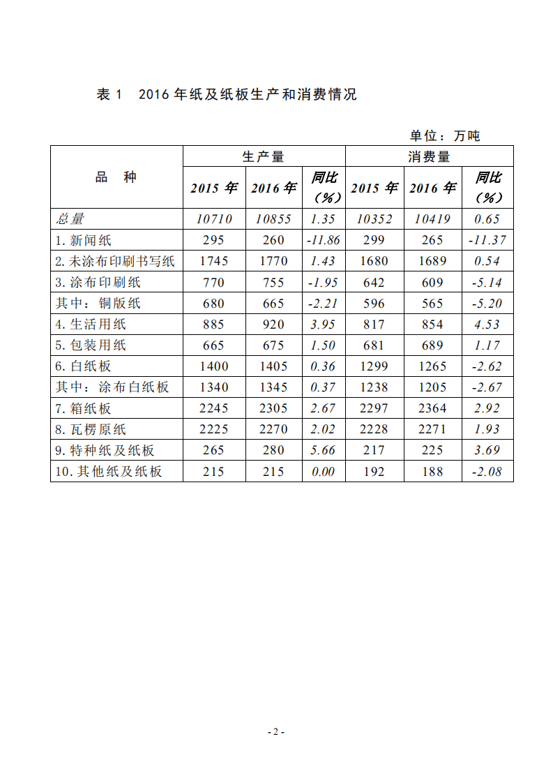 中国造纸协会：2016年度中国造纸工业报告.pdf 第4页
