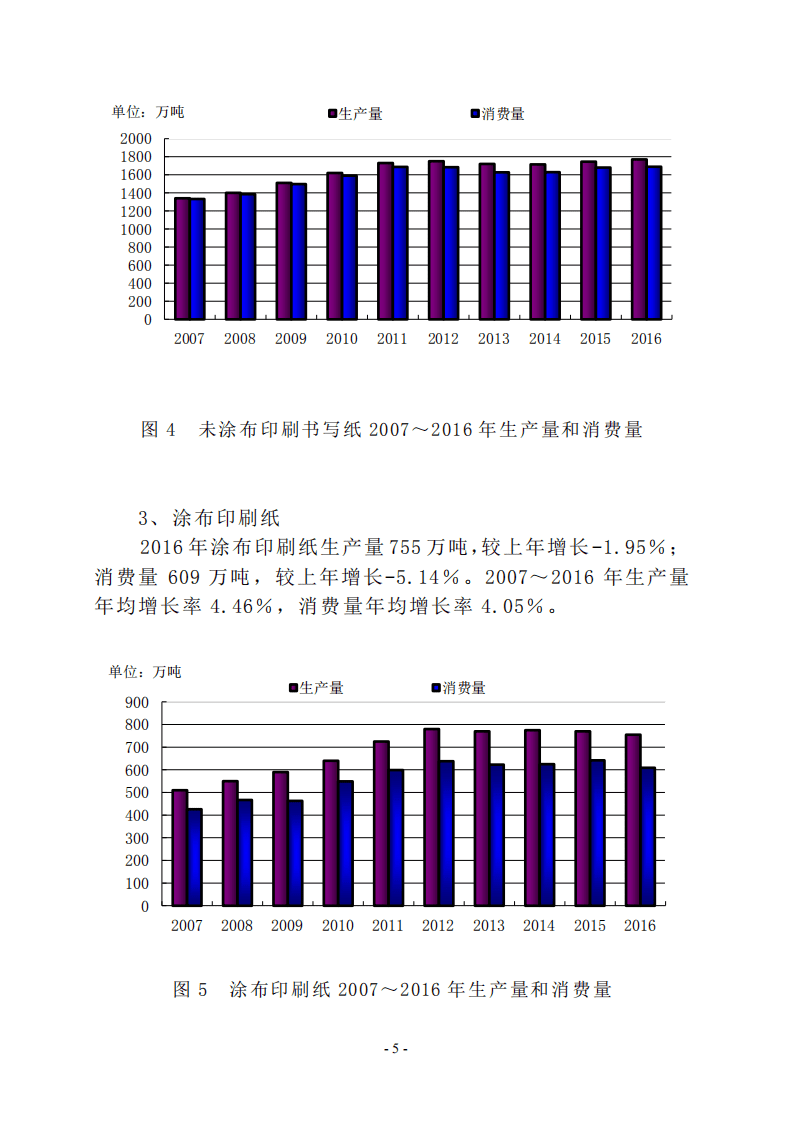中国造纸协会：2016年度中国造纸工业报告.pdf 第7页