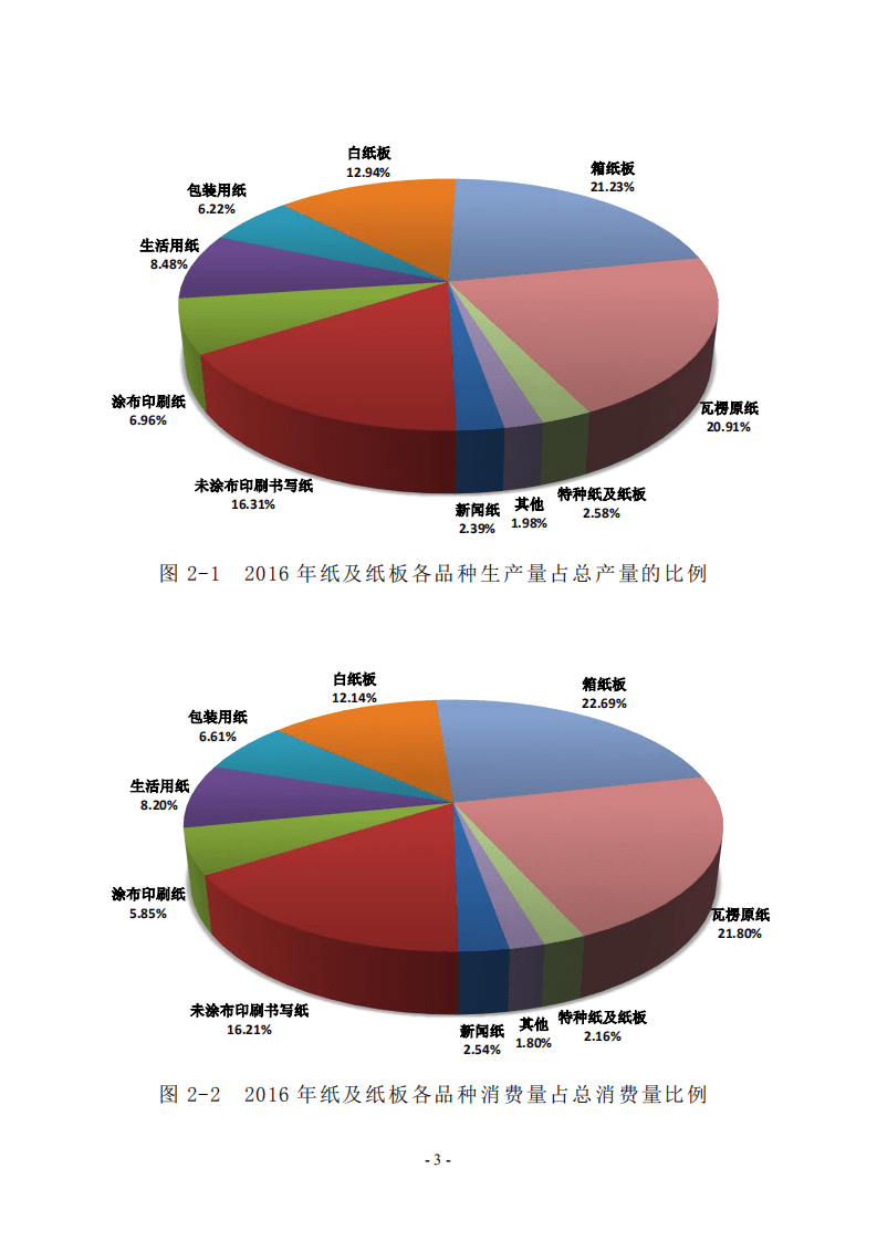 中国造纸协会：2016年度中国造纸工业报告.pdf 第5页