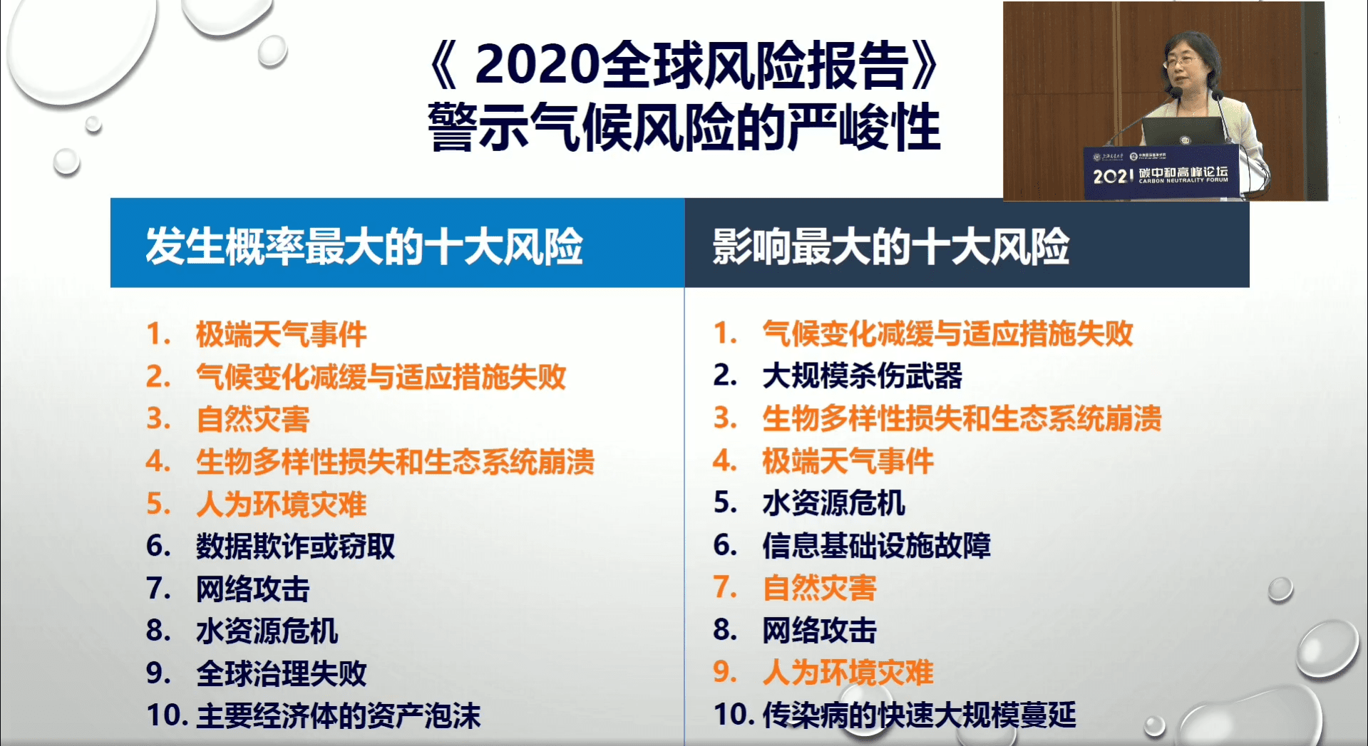 2021碳中和高峰论坛巢清尘：碳中和下的气候风险管理.pdf 第7页