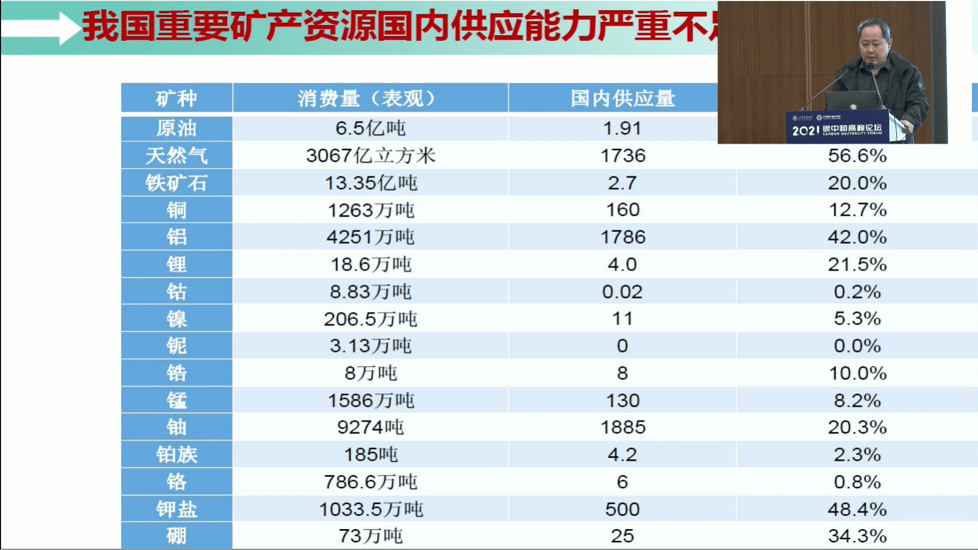 2021碳中和高峰论坛耿涌：应对碳中和的循环经济发展模式研究.pdf 第8页