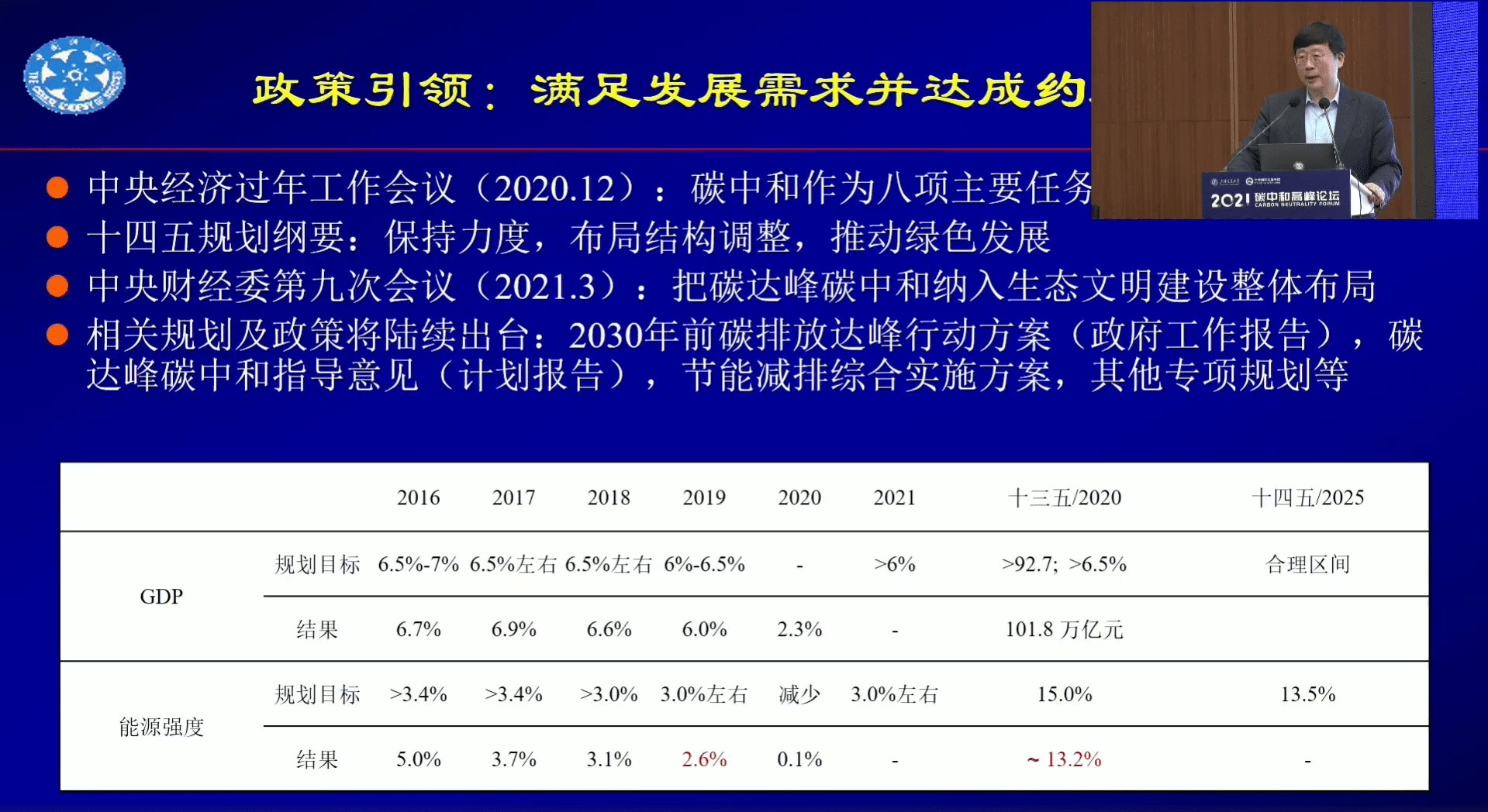 2021碳中和高峰论坛王毅：碳中和导向下的全面绿色转型和路径创新.pdf 第6页