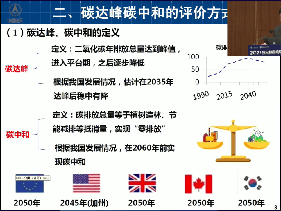 2021碳中和高峰论坛孟光：碳达峰碳中和卫星检测现状.pdf 第6页