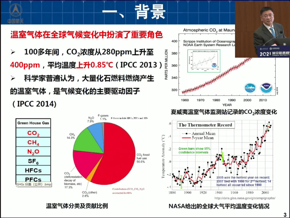 2021碳中和高峰论坛孟光：碳达峰碳中和卫星检测现状.pdf 第2页