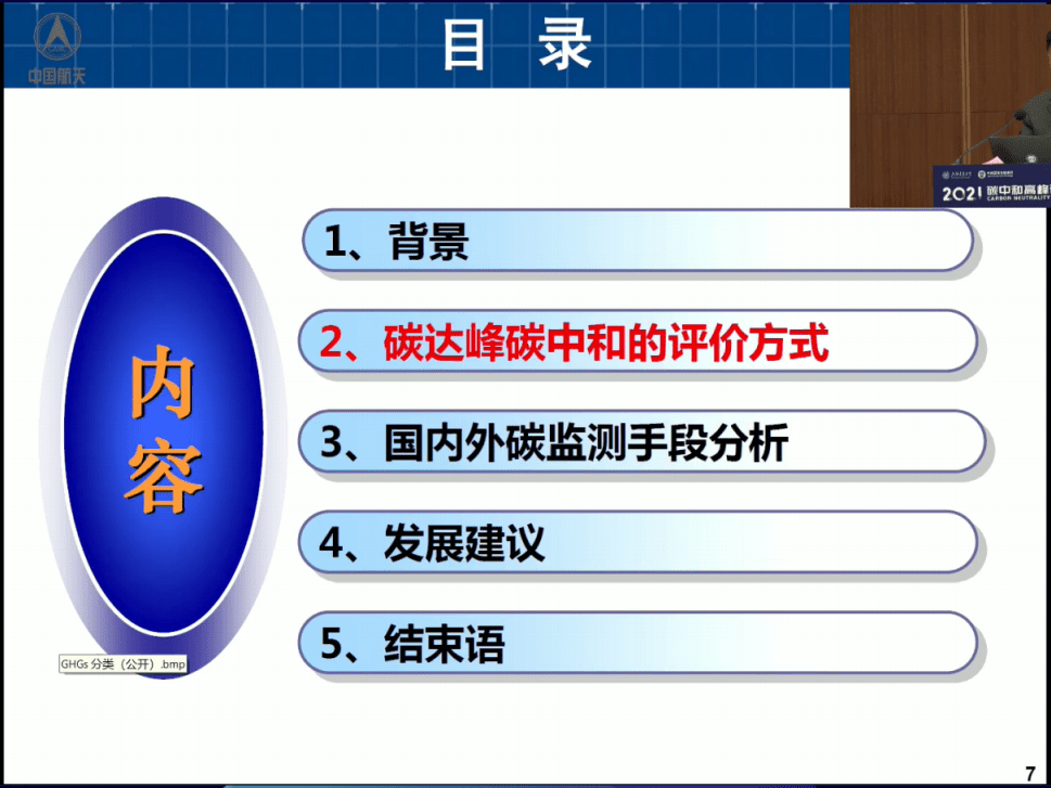2021碳中和高峰论坛孟光：碳达峰碳中和卫星检测现状.pdf 第5页