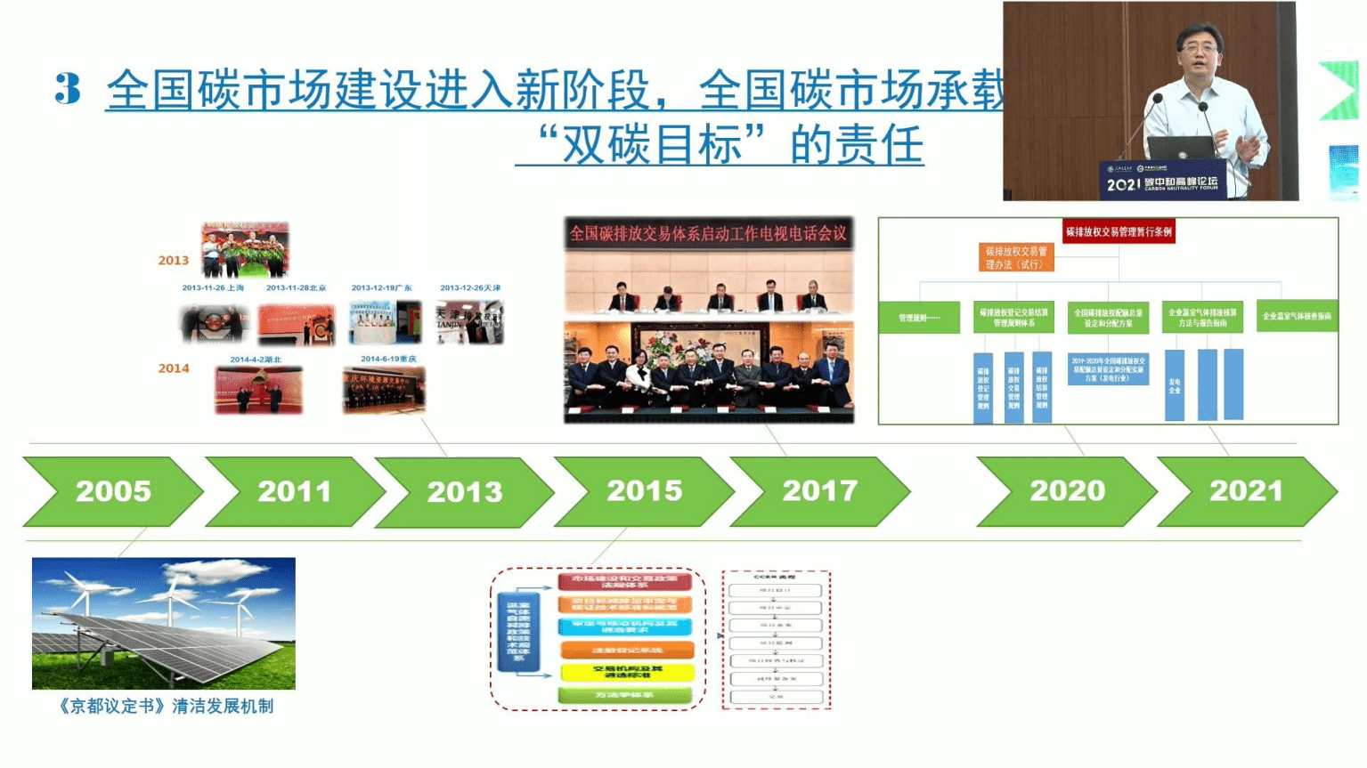 2021碳中和高峰论坛张昕：加快推动双碳目标下的全国碳市场建设.pdf 第4页