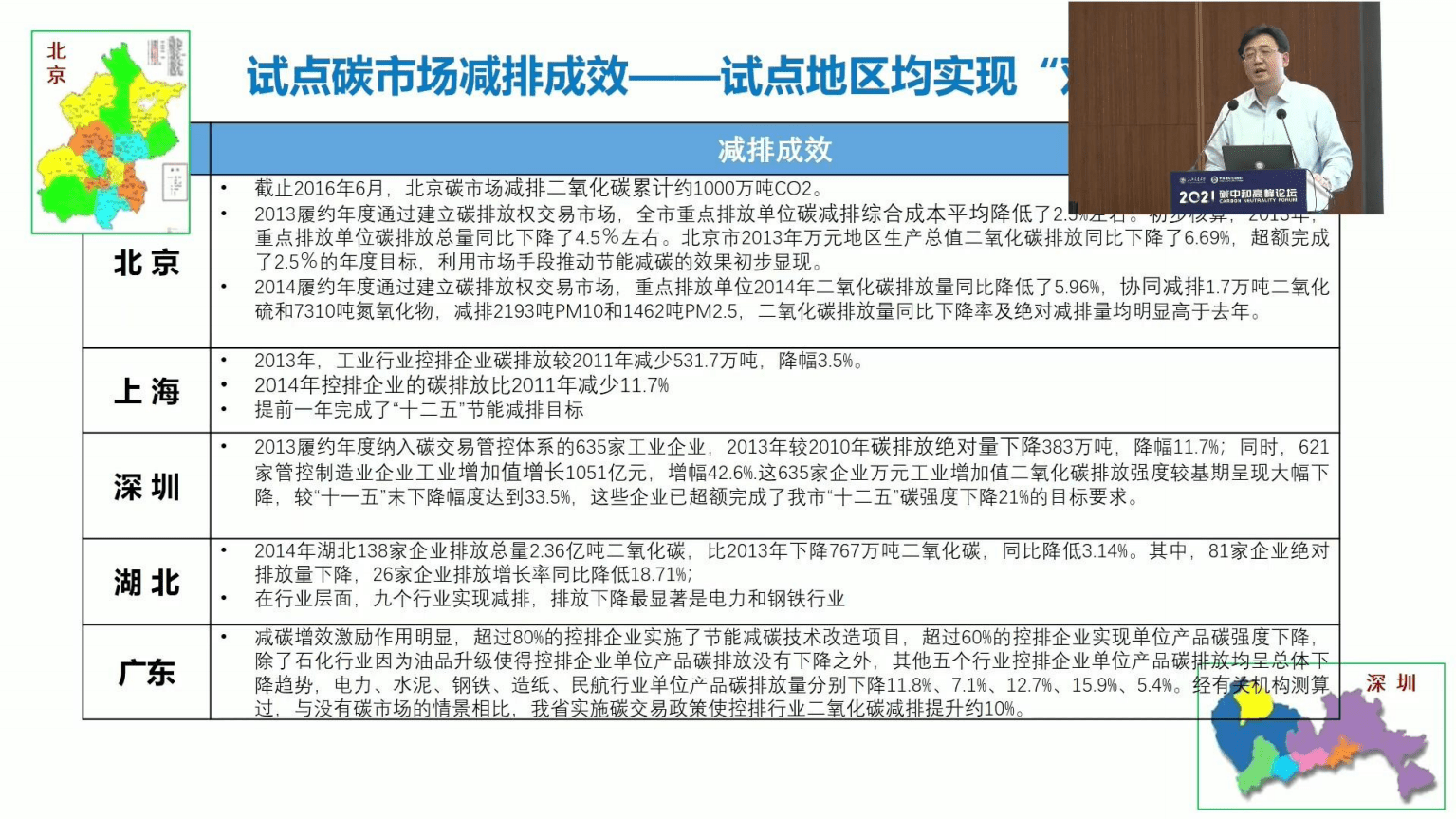 2021碳中和高峰论坛张昕：加快推动双碳目标下的全国碳市场建设.pdf 第6页