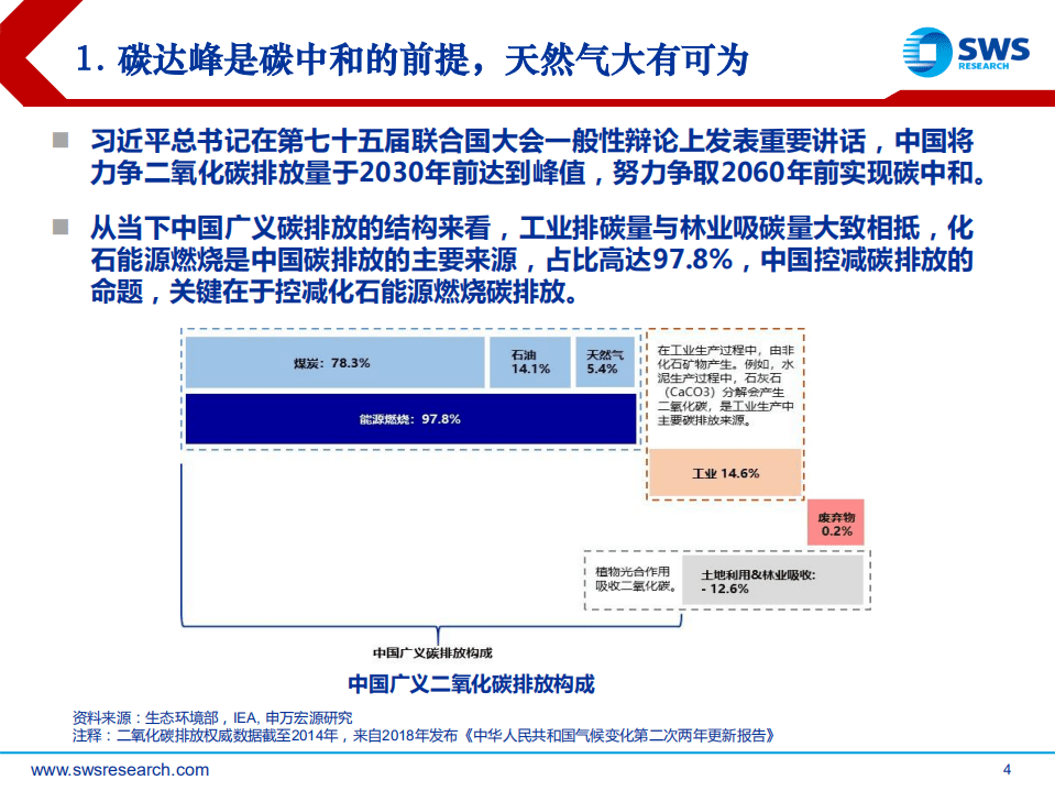 2021下半年港股油气行业投资策略：&ldquo;煤改气&rdquo;助力碳达峰，城燃低碳转型已然起航-申万宏源.pdf 第4页
