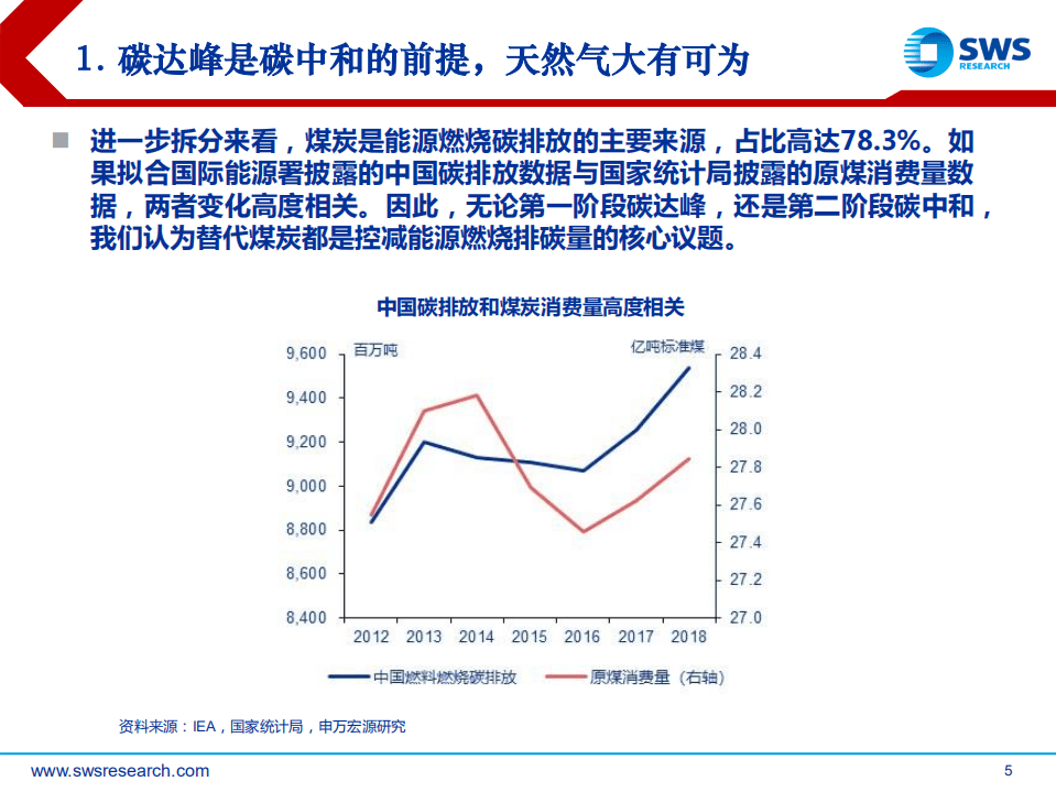 2021下半年港股油气行业投资策略：&ldquo;煤改气&rdquo;助力碳达峰，城燃低碳转型已然起航-申万宏源.pdf 第5页