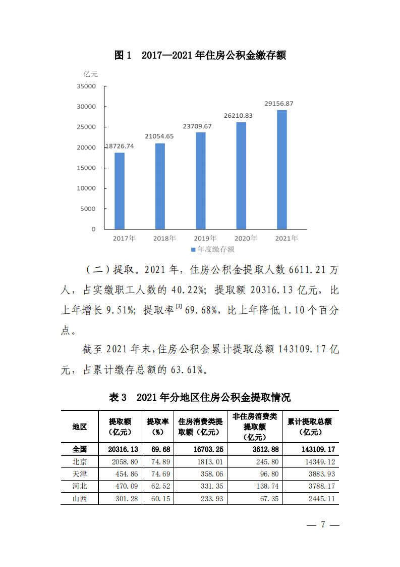 中华人民共和国车置宝：全国住房公积金 2021 年年度报告.pdf 第5页