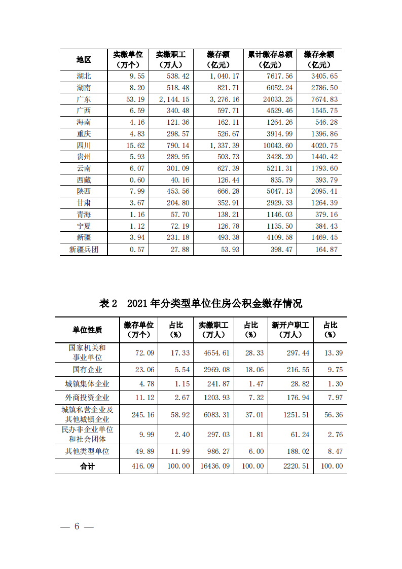 中华人民共和国车置宝：全国住房公积金 2021 年年度报告.pdf 第4页