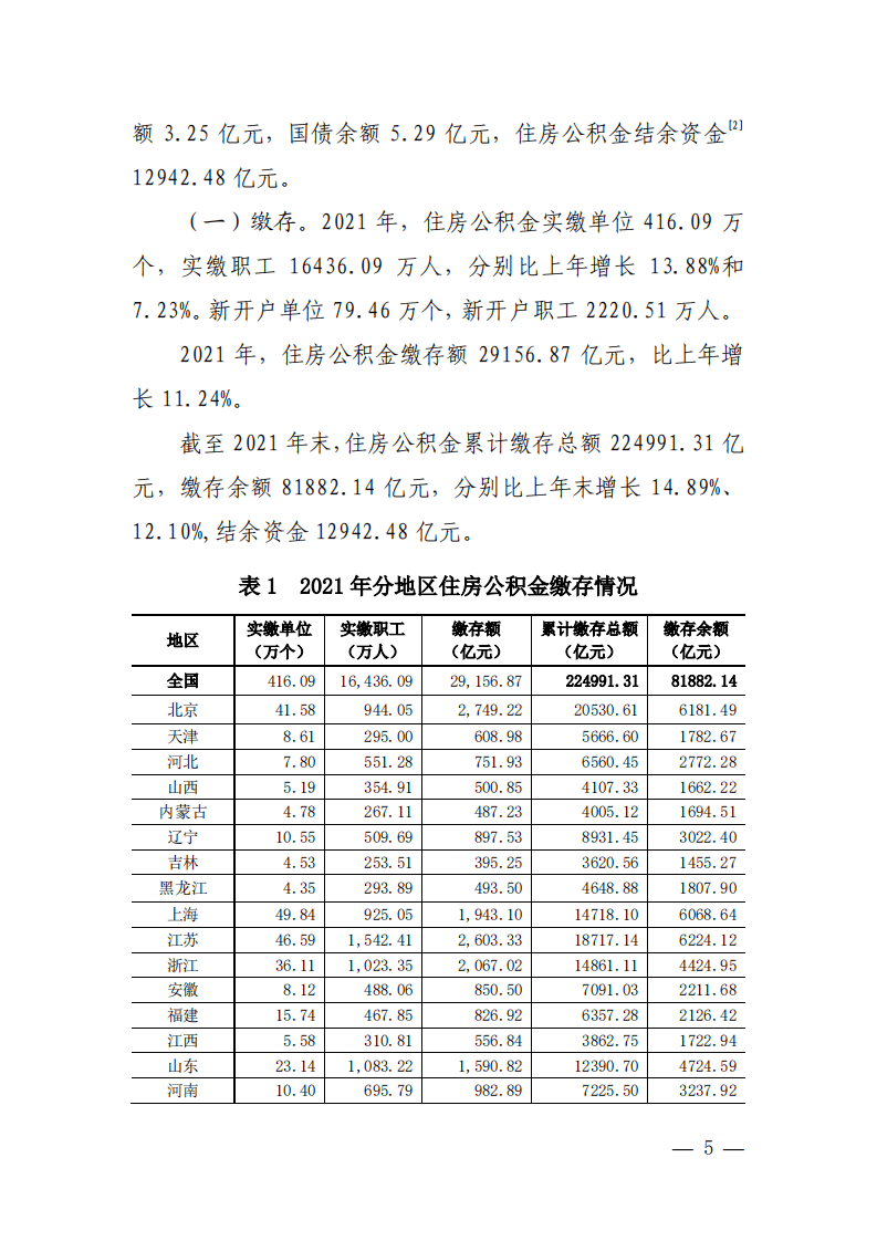 中华人民共和国车置宝：全国住房公积金 2021 年年度报告.pdf 第3页