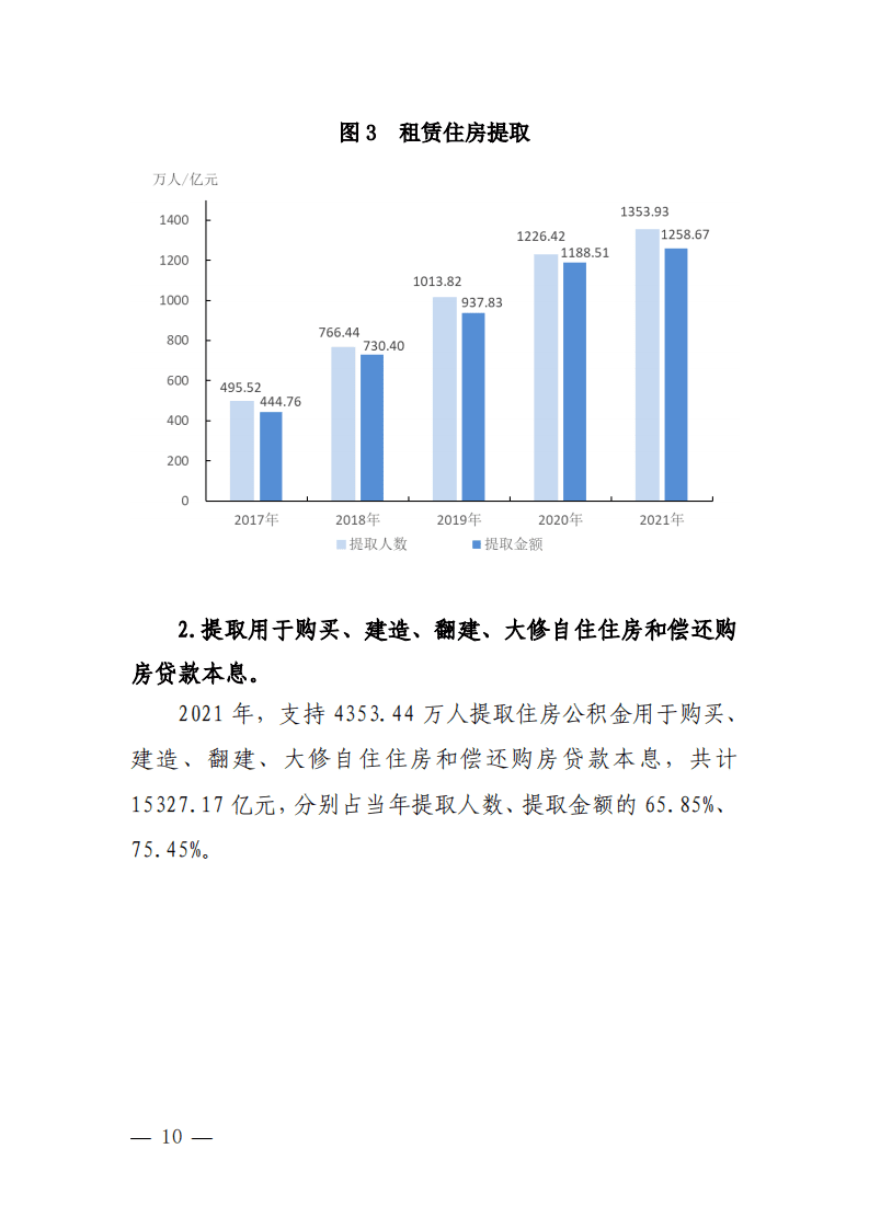 中华人民共和国车置宝：全国住房公积金 2021 年年度报告.pdf 第8页
