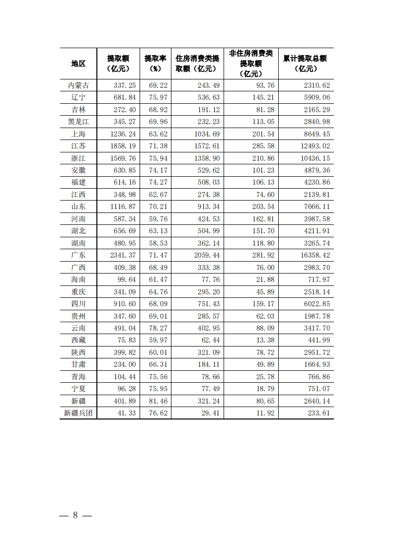 中华人民共和国车置宝：全国住房公积金 2021 年年度报告.pdf 第6页