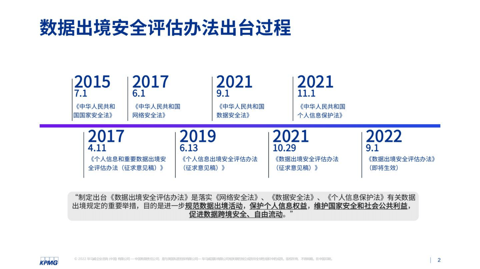 毕马威：数据出境安全评估管理建议（2022）.pdf 第2页